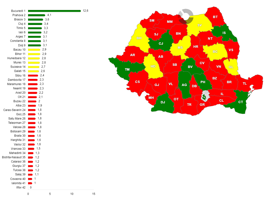 Ponderea PIB-ului județelor în PIB-ul național din anul 1985